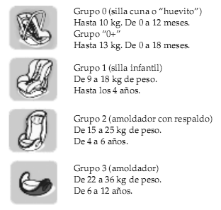 Clasificación de Sillitas para Autos