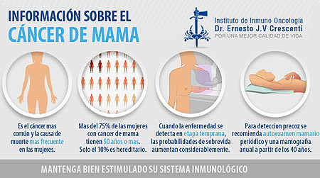 Dr Crescenti canacer de mama
