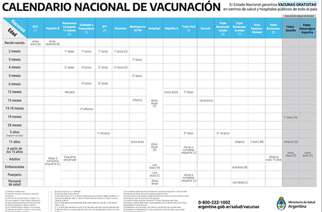 Vacunación