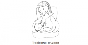Posición Tradicional Cruzada