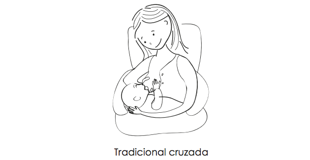 Posición Tradicional Cruzada